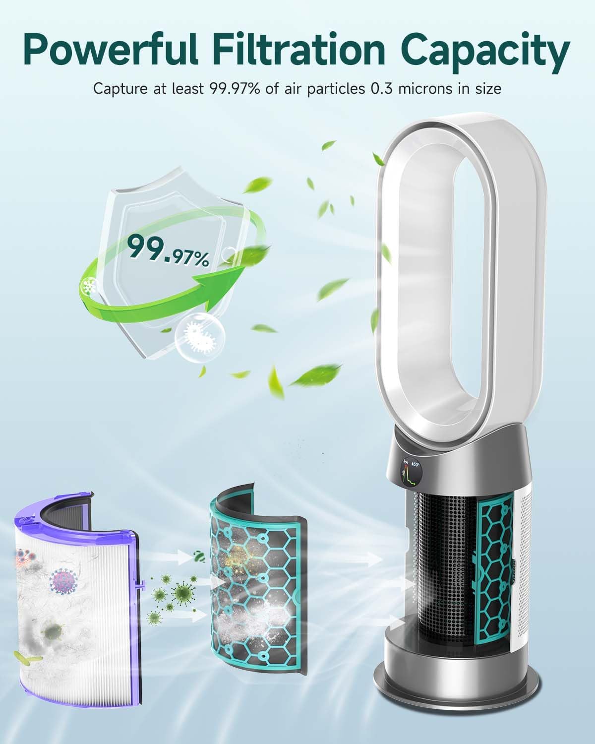 M.A&F's True HEPA Filter Replacement for Dyson TP04/HP04/DP04 Air Purifier, 360 Combi Glass Carbon Filter
