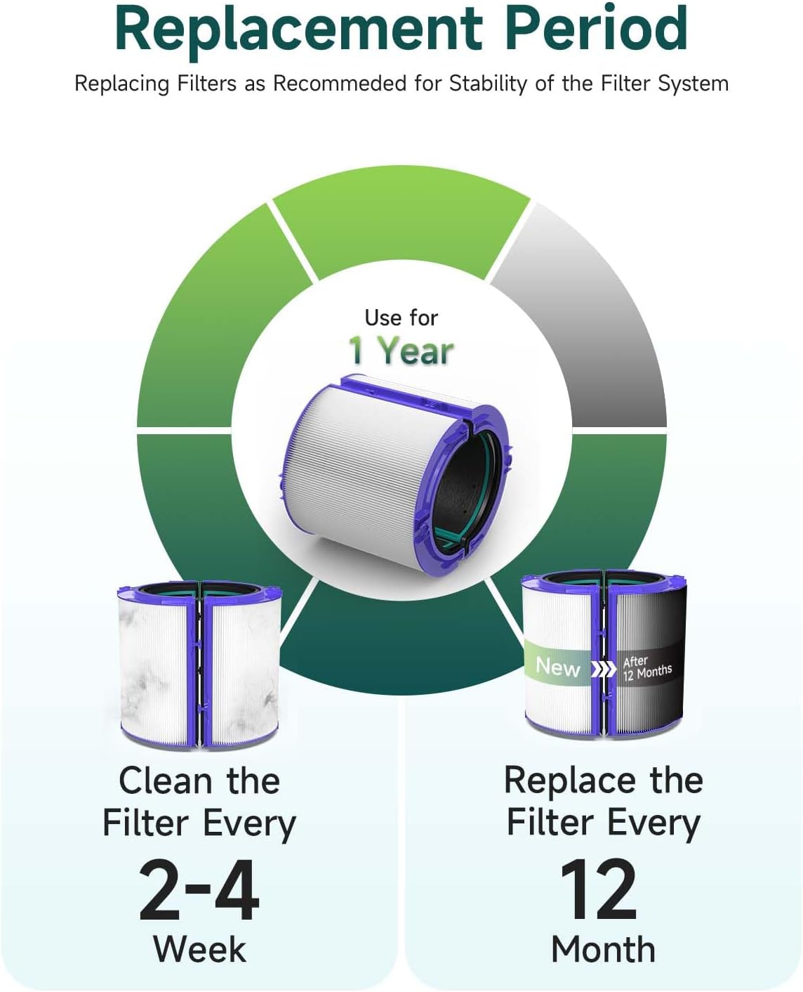 M.A&F's True HEPA Filter Replacement for Dyson TP04/HP04/DP04 Air Purifier, 360 Combi Glass Carbon Filter