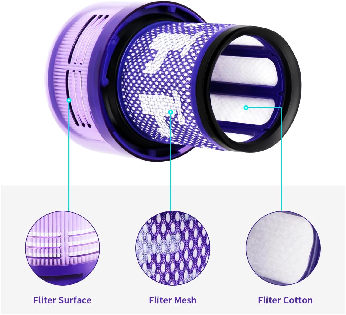M.A&F's Replacement HEPA Filters for Dyson M.A&F's V12 Detect Slim,V12 Slim SV20 Removable and Washable Vacuum Cleaner Filter Replacement