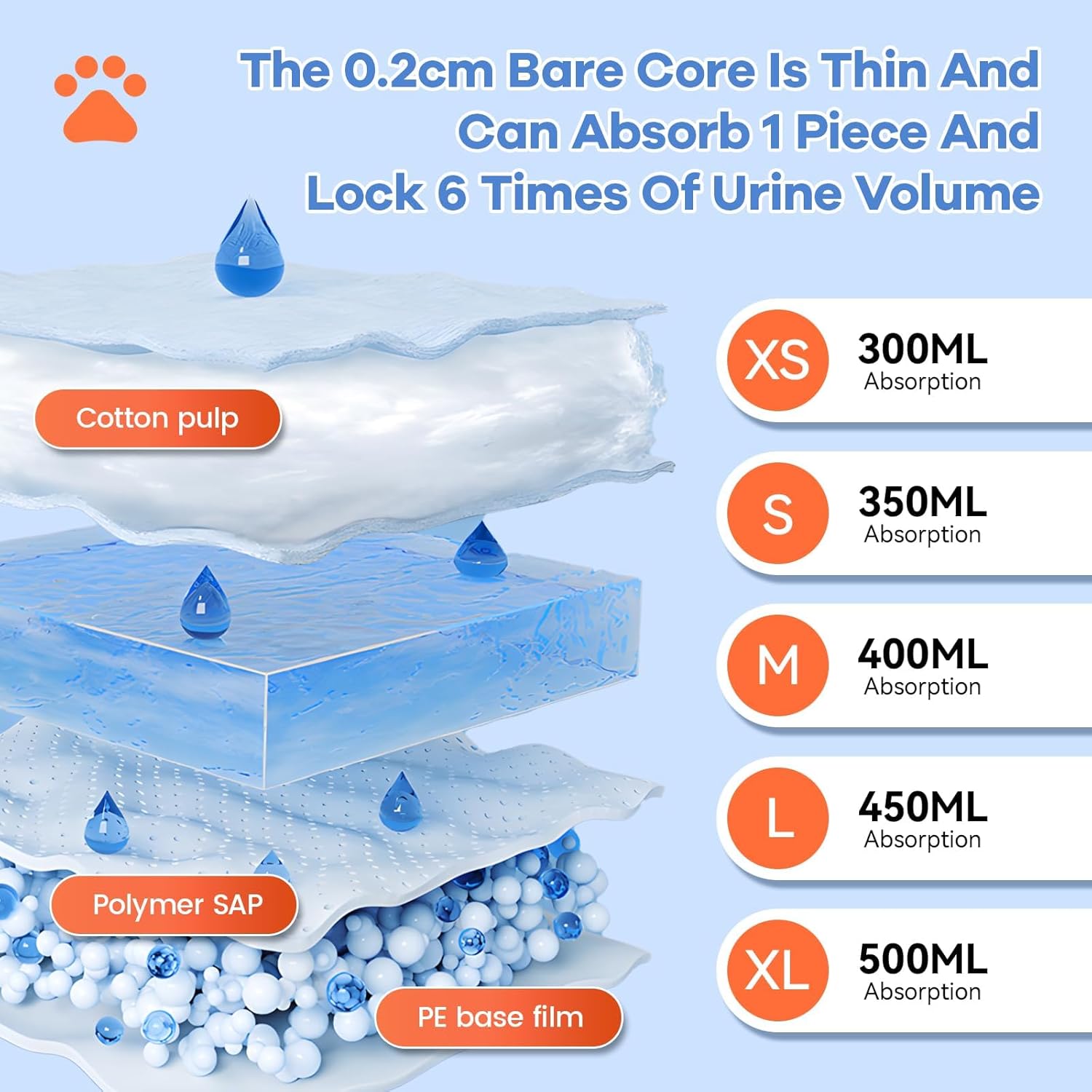 Disposable Dog Diapers Absorbent Soft Puppy Doggie Diapers for Female Dogs with Stretchy Waist Puppy Diaper in Heat Period Excitable Urination (M 10PCS)