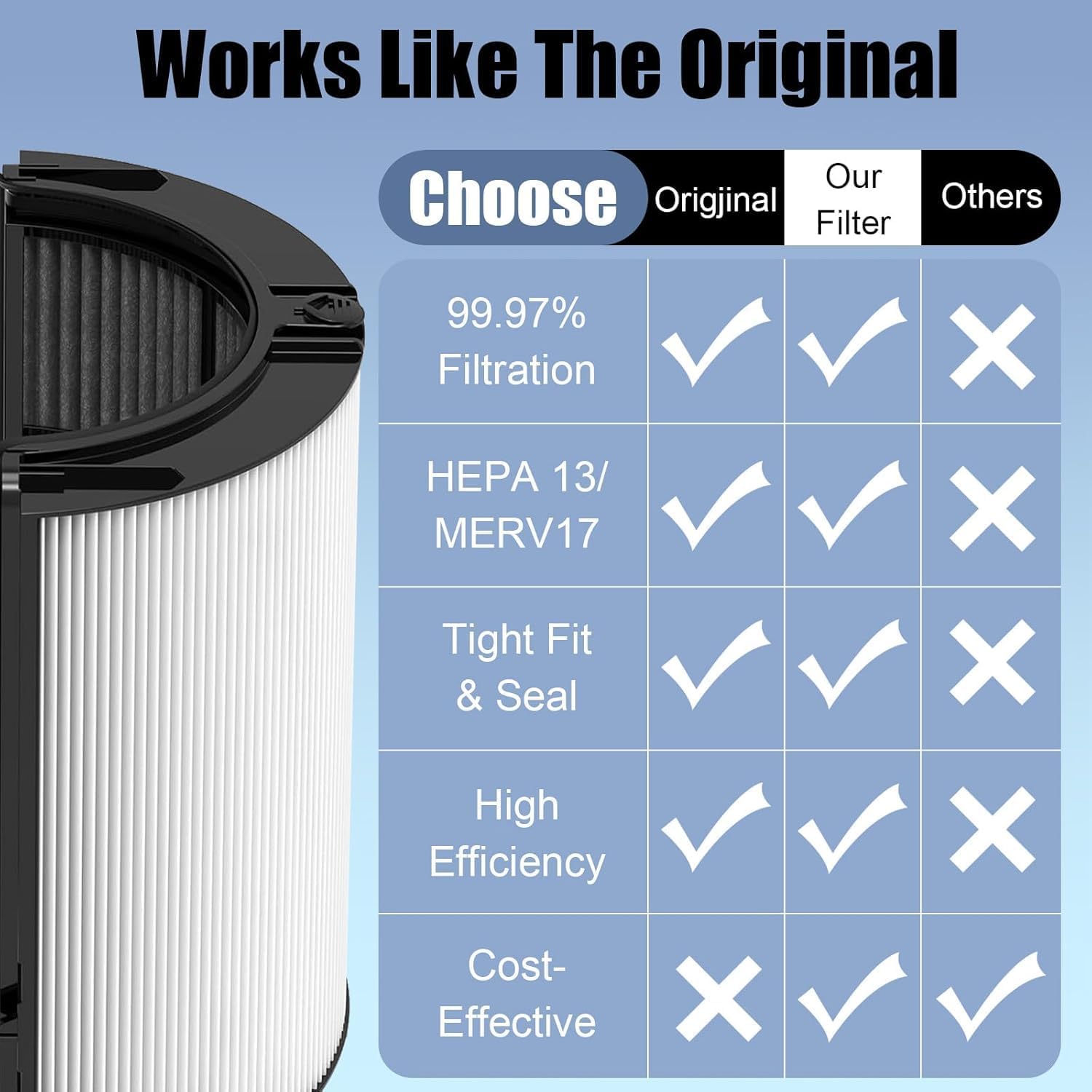 2 in 1 HEPA+Carbon Filter Compatible with Dyson HP04 TP04 DP04 PH04 HP09 TP09 HP07 TP07 HP06 TP06, H13 Grade True HEPA Replacement Filter (Black) (1)