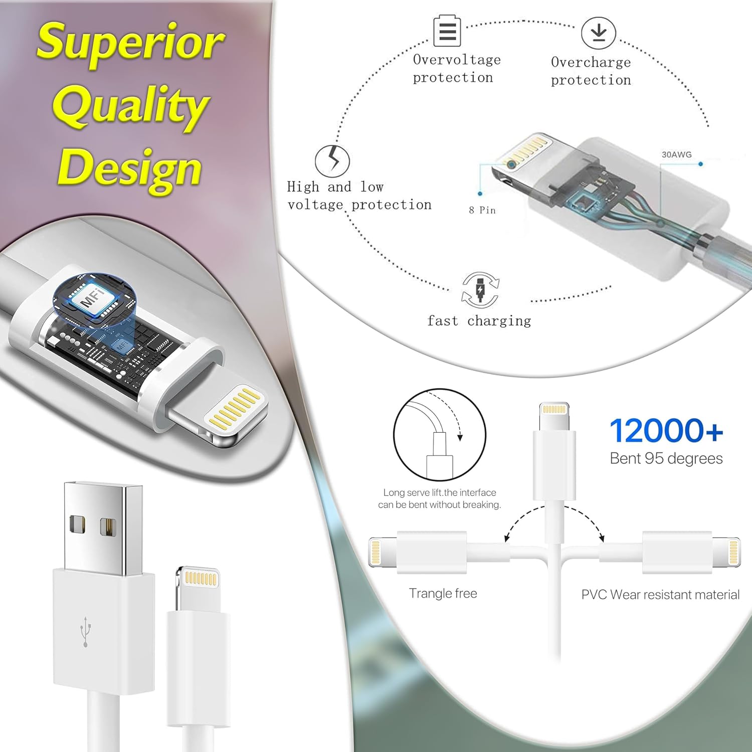 Original [iPhone Fast Charging Cable for Apple MFi Certified] Lightning to USB High-Speed Data Sync Cable Compatible with iPhone 14/14 Pro/14 Plus/14 Pro Max, iPad Pro, iPhone 13-5 (1m, White)