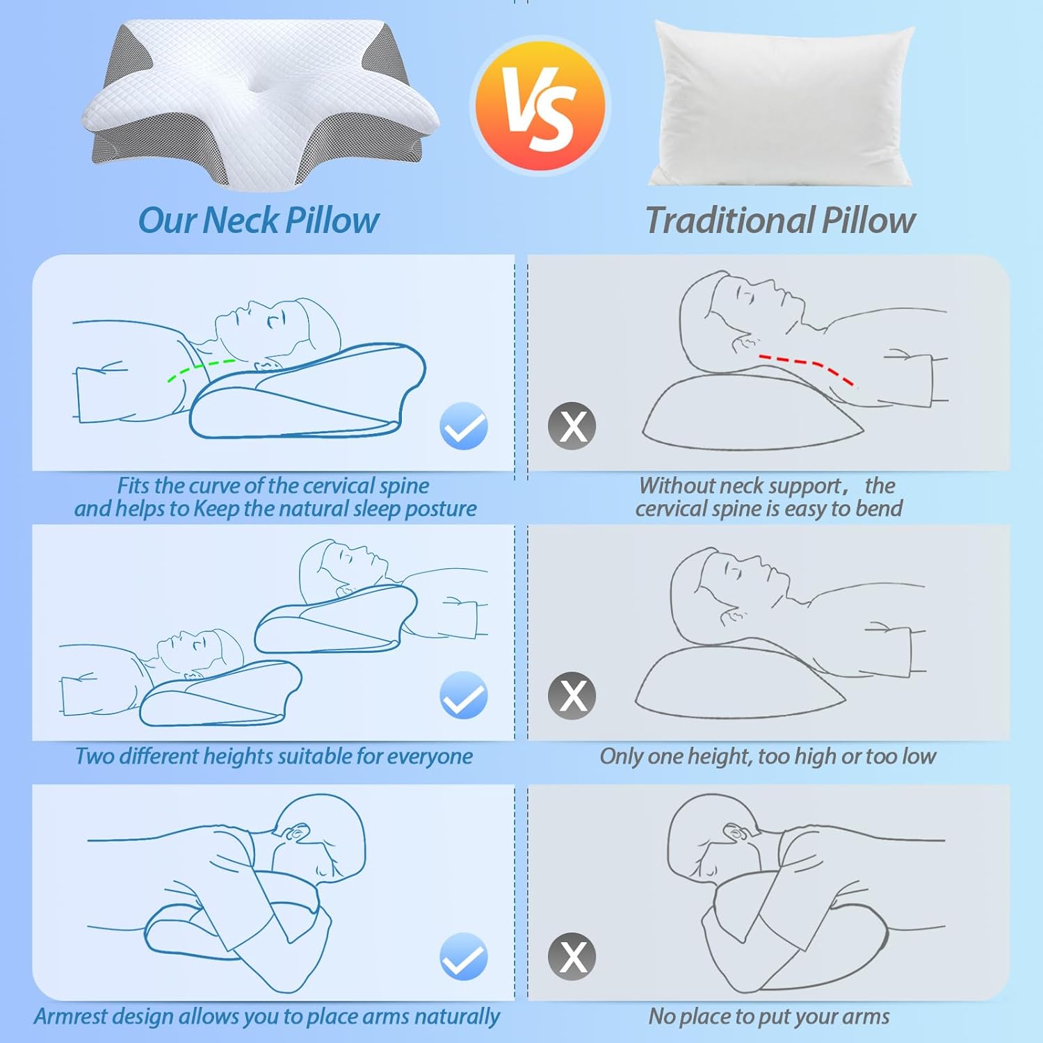 M.A&F's Memory Foam Cervical Pillow, 2 in 1 Ergonomic Contour Orthopedic Pillow for Neck Pain, Contoured Support Pillows for Side Back Stomach Sleepers