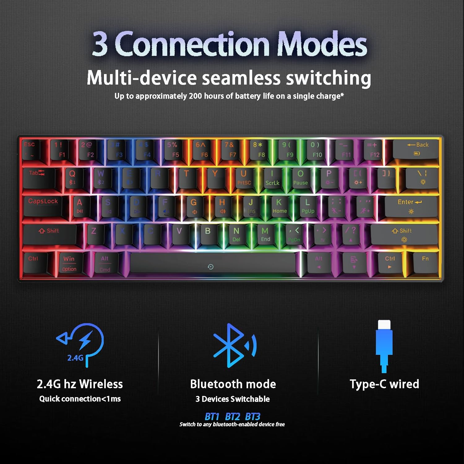 M.A&F's Wireless Bluetooth Tri-Mode (2.4G/Bluetooth/USB-C) Mechanical Keyboard, Multi-Platform Support (Windows/Mac/Linux/Tablet), Rechargeable 61-Key RGB Backlit Brown Switch Gaming Keyboard