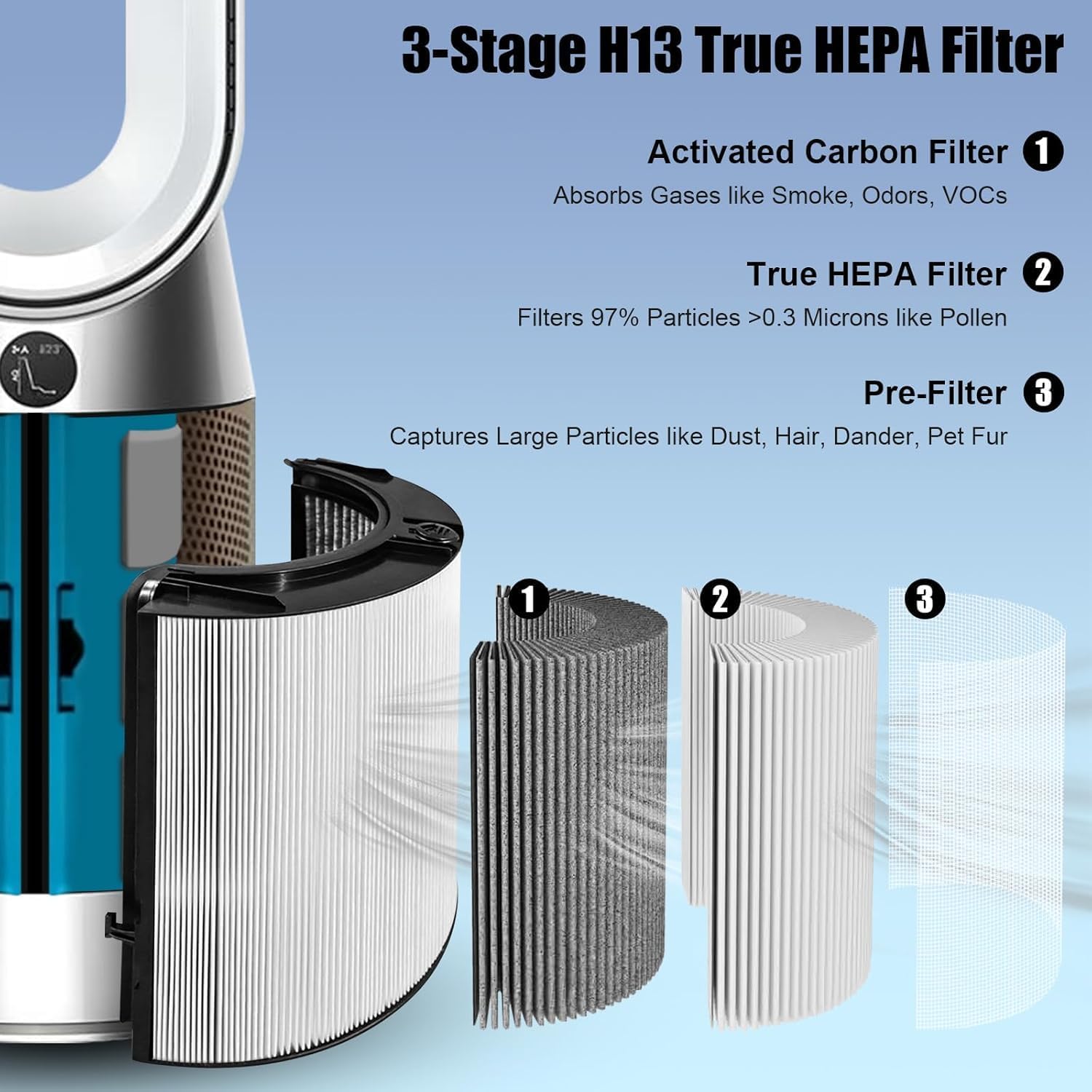 2 in 1 HEPA+Carbon Filter Compatible with Dyson HP04 TP04 DP04 PH04 HP09 TP09 HP07 TP07 HP06 TP06, H13 Grade True HEPA Replacement Filter (Black) (1)