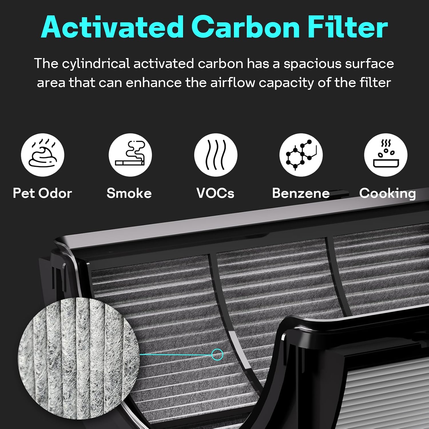 M.A&F's True HEPA+Carbon Filter 2-Pack Replacement for Dyson PH01 PH02 PH03 HP06 TP06 HP07 TP07 HP09 TP09 HP10 TP10 360° Combi Glass Purifying Fans, Compatible with Dyson Pure Cool Hot Air Puri-fier