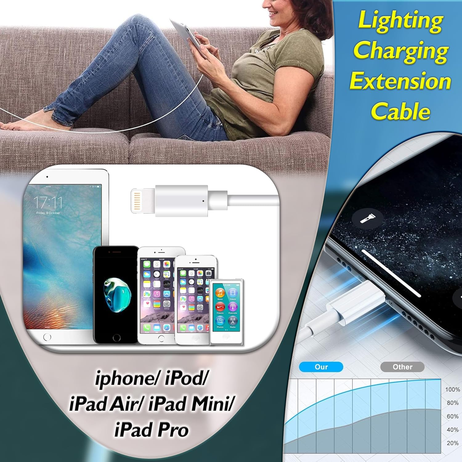 Original [iPhone Fast Charging Cable for Apple MFi Certified] Lightning to USB High-Speed Data Sync Cable Compatible with iPhone 14/14 Pro/14 Plus/14 Pro Max, iPad Pro, iPhone 13-5 (1m, White)